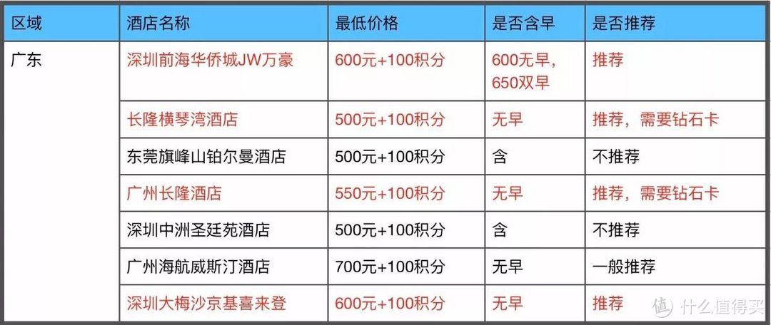 招商银行300精选酒店攻略