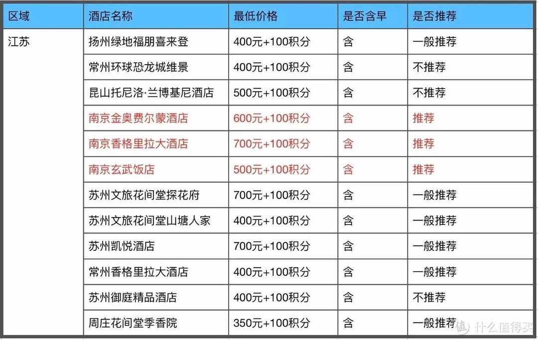 招商银行300精选酒店攻略