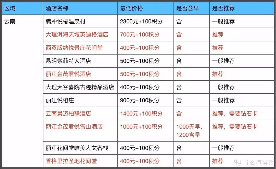 招商银行300精选酒店攻略