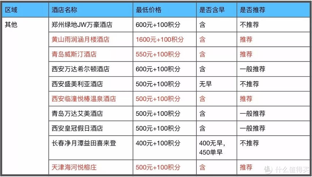 招商银行300精选酒店攻略