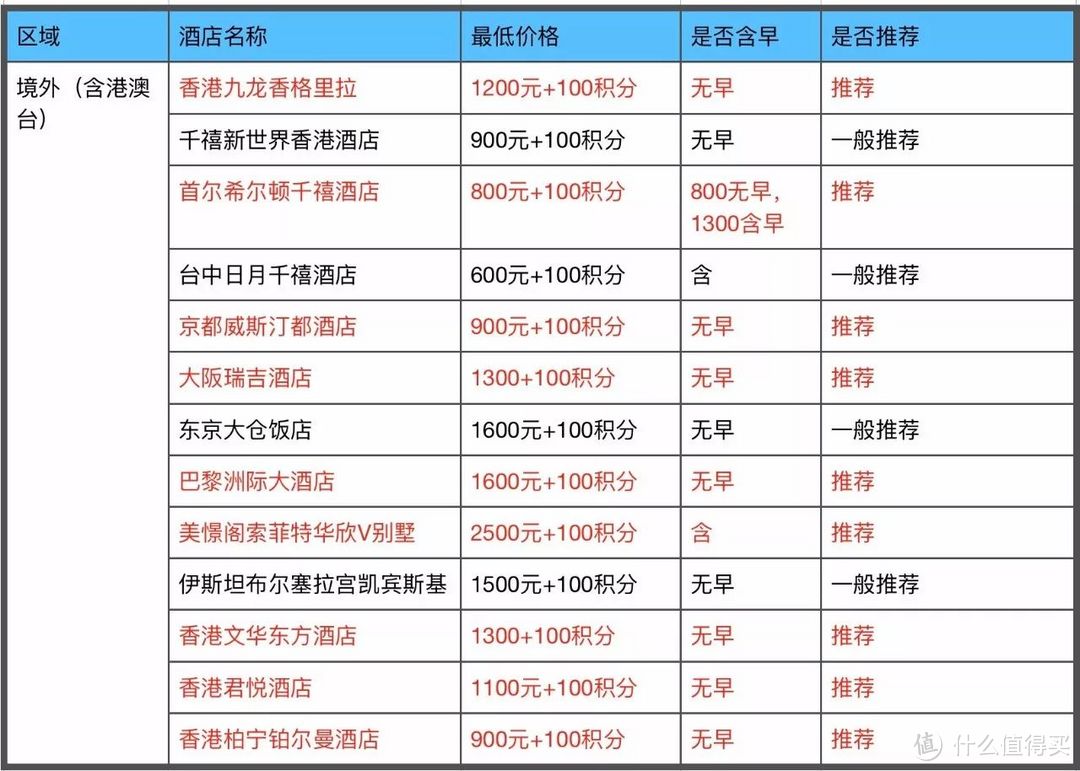 招商银行300精选酒店攻略