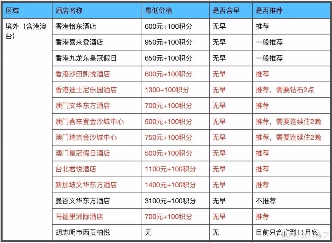 招商银行300精选酒店攻略