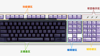 Hhkb键盘使用 摘要频道 什么值得买