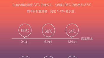 小米 保温杯?使用感受(手感|优点|缺点)