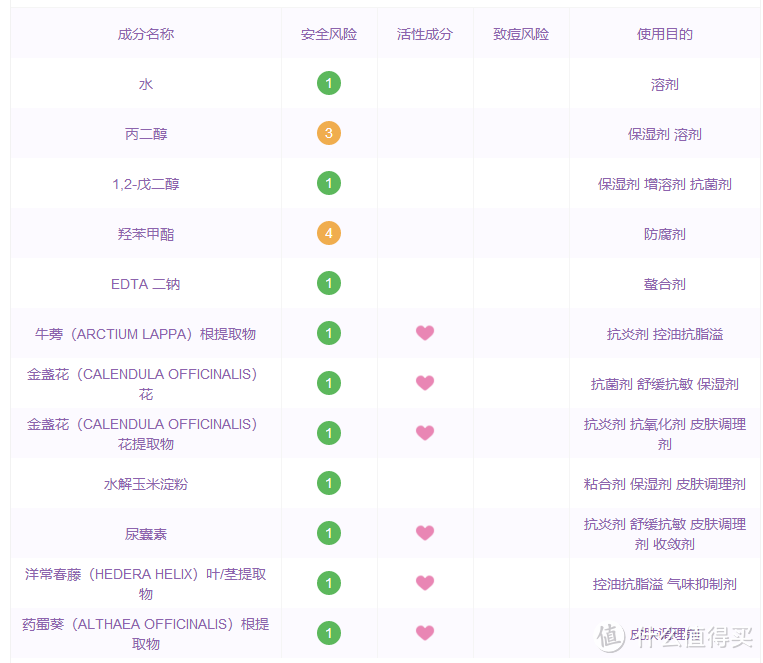 护肤品避坑指南：我们每天往脸上擦的到底是什么？