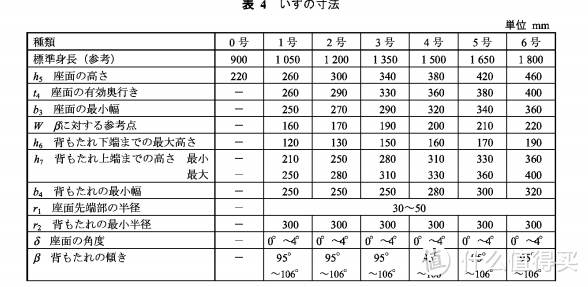 #晒单大赛#Okamura 冈村 stella 人体工学成长椅