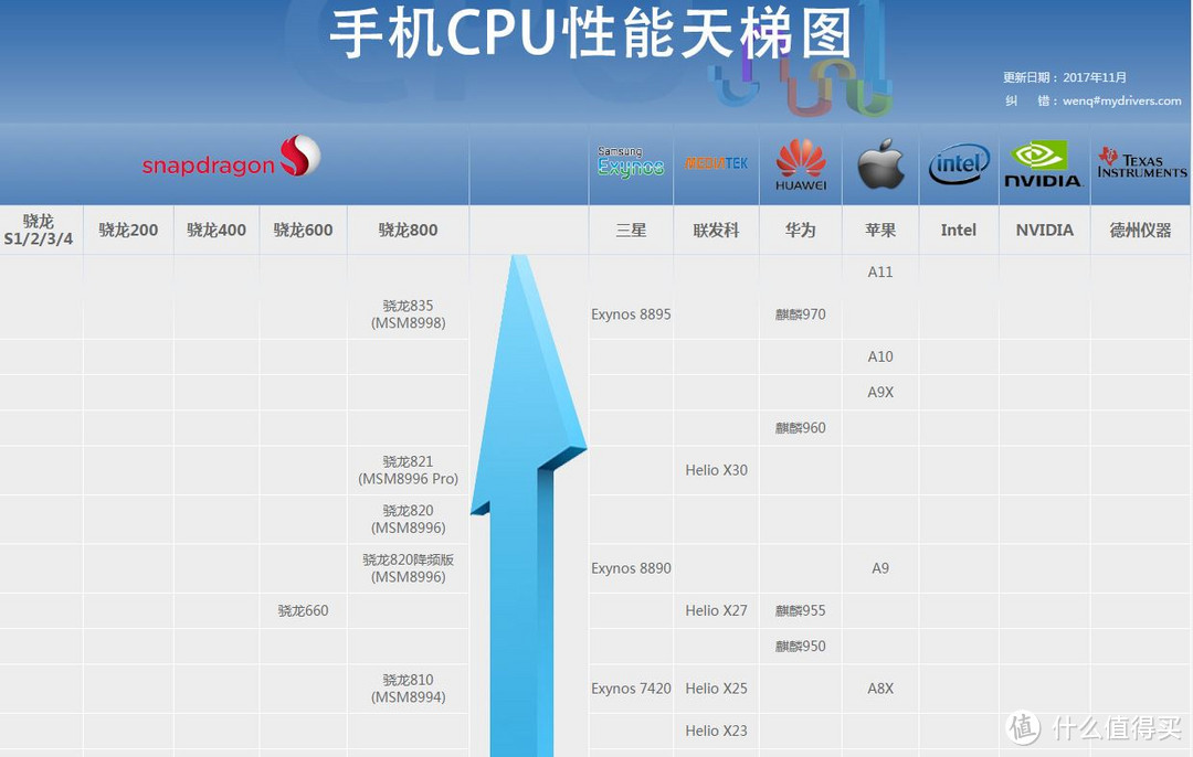 手机以用为本 坚果Pro2众测体验报告