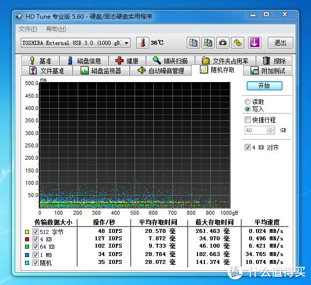 小巧便携移动存储新选择，东芝TOSHIBA V8 CANVIO移动硬盘