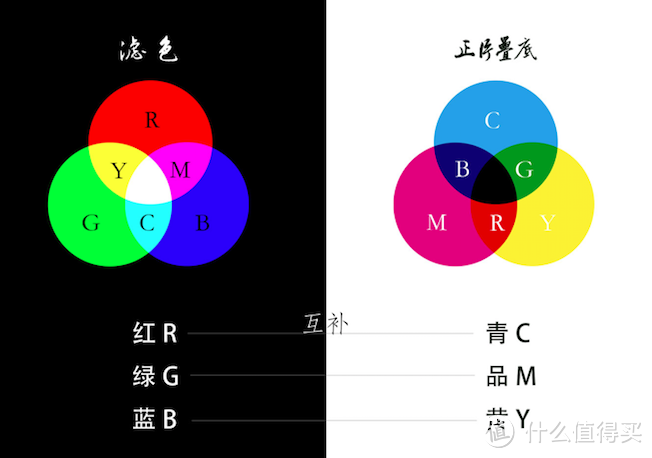 夜景照片黑又糊？教你调出电影感（下）