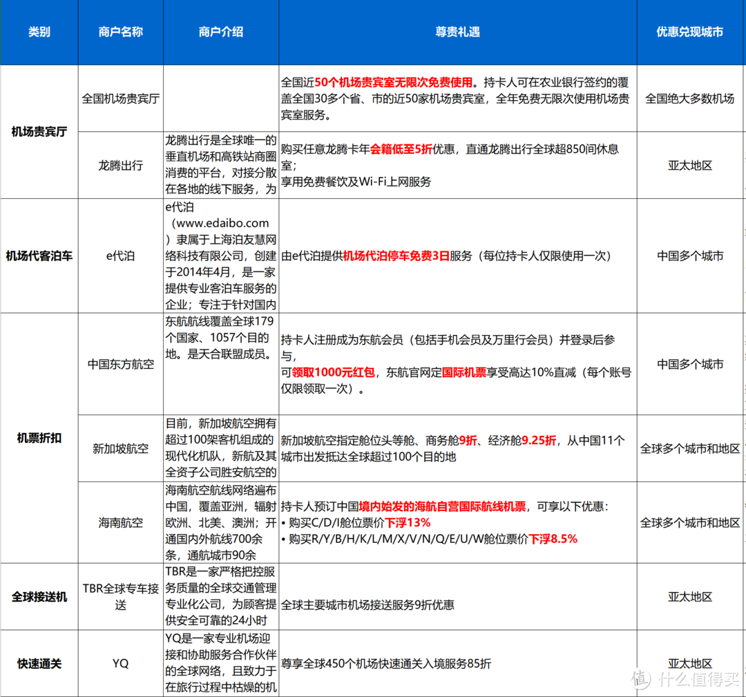 #2017最X信用卡#年末农行放水申请精粹白-神卡已到手！