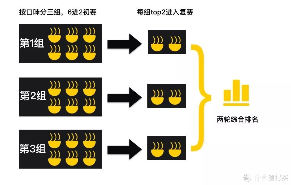 狂吃540桶方便面，Top6全吃过的算你赢！