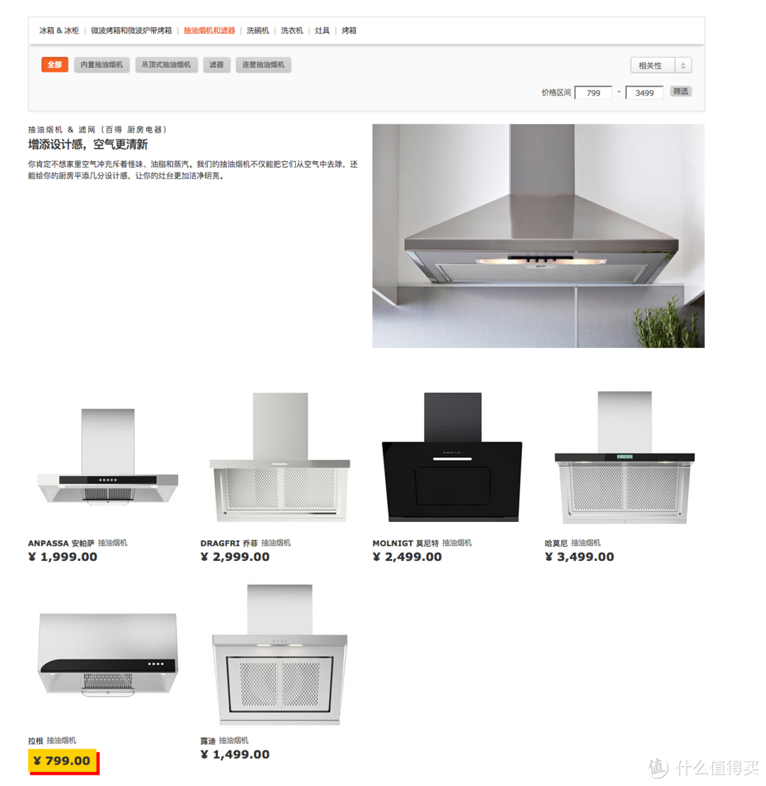 我负责赚钱养家，你负责貌美如花！利用IKEA 宜家 打造全套家居（规划篇）