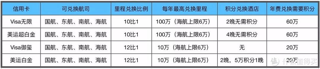 玩转浦发信用卡，一篇就够了