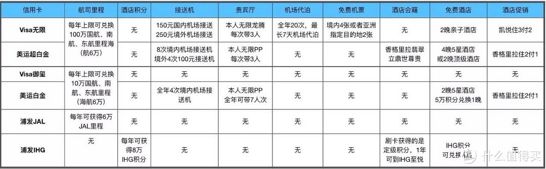 玩转浦发信用卡，一篇就够了