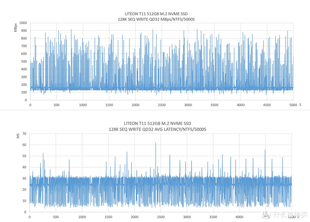 1079元512G超本M2升级选择：LITEON 建兴 T11 512GB SSD固态硬盘 开箱评测