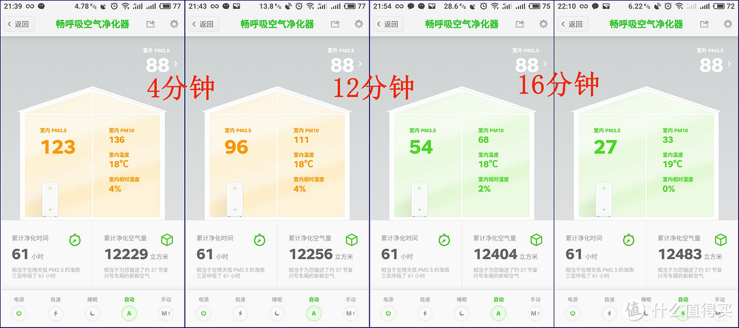 敲在净化器领域的一锤？畅呼吸空气净化器评测