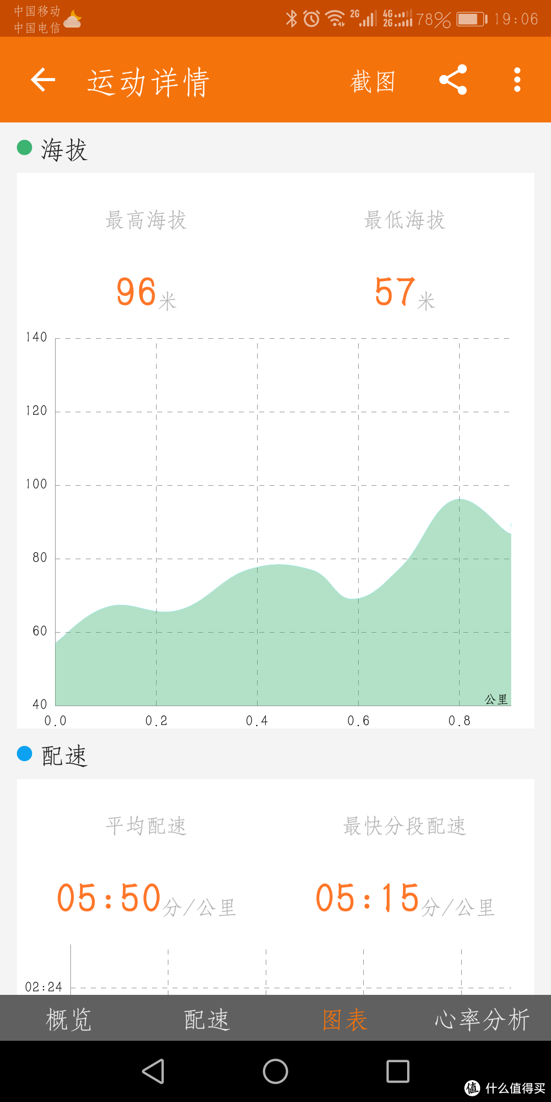 黑白液晶复古运动范儿 爱普生GPS运动手表J-50