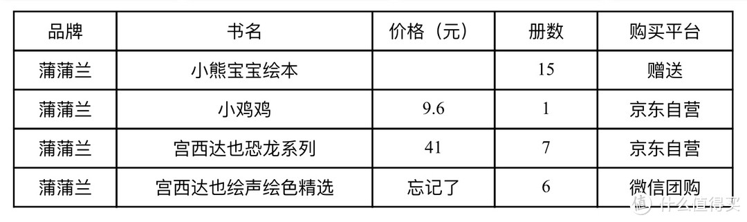 #原创新人#亲子阅读是最好的陪伴：豆豆的千本儿童绘本精选推荐