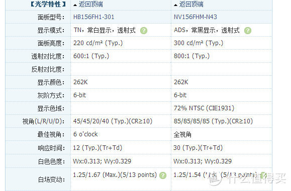 旧貌换新颜。神州战神650D更换显示屏。