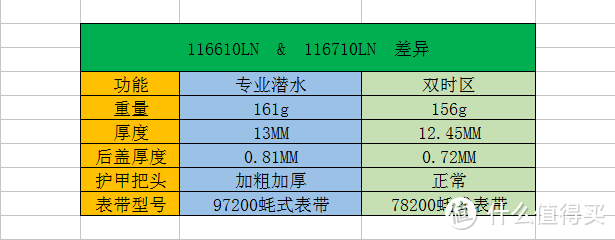 要想生活过得去，劳力士也得带点绿——116710LN