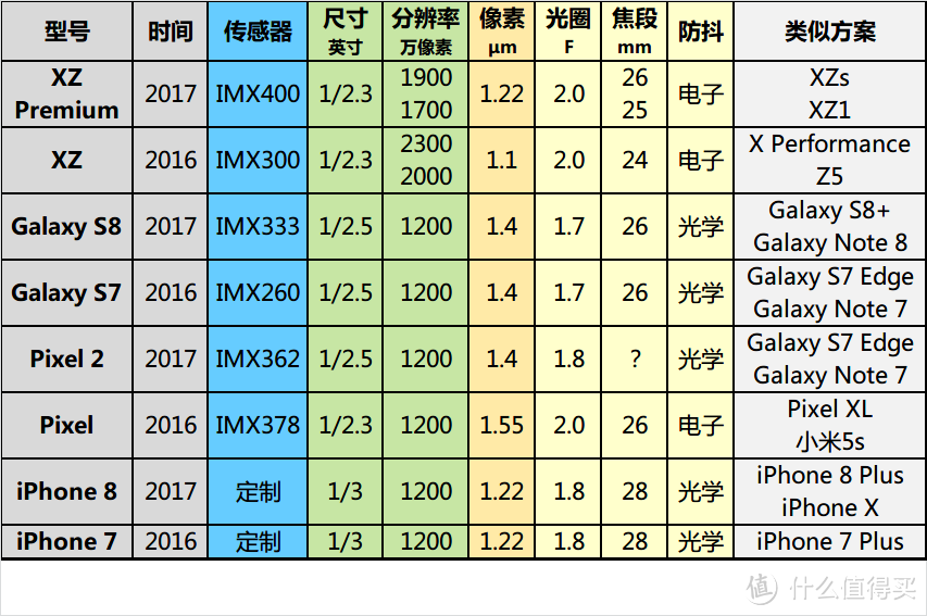 Kim工房：相机，与神同行！SONY 索尼 XZ Premium 手机 评测（续）