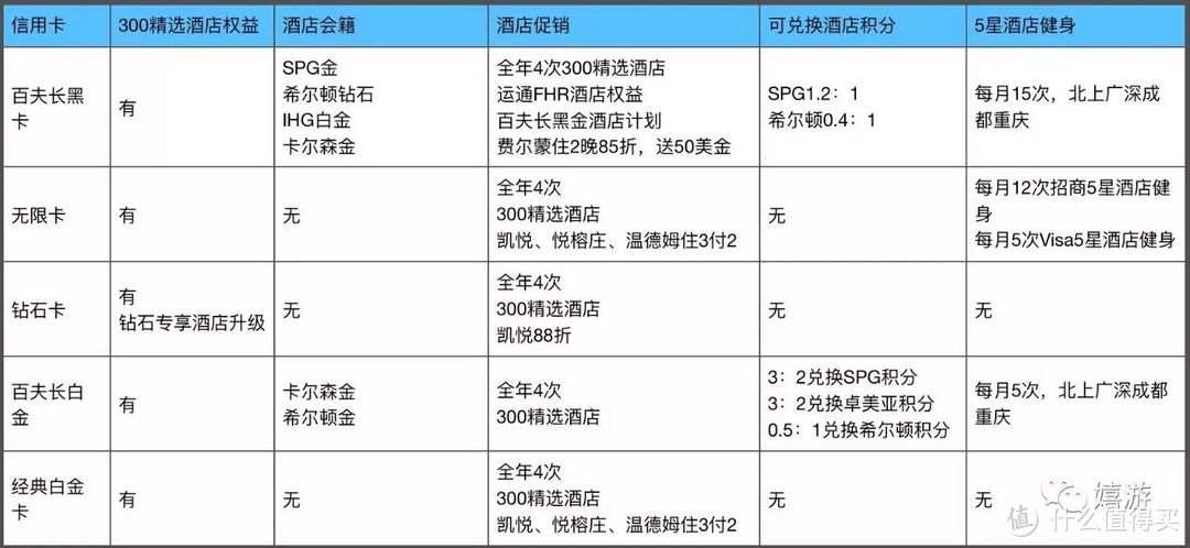 敲黑板 | 玩转招行信用卡，一篇就够了