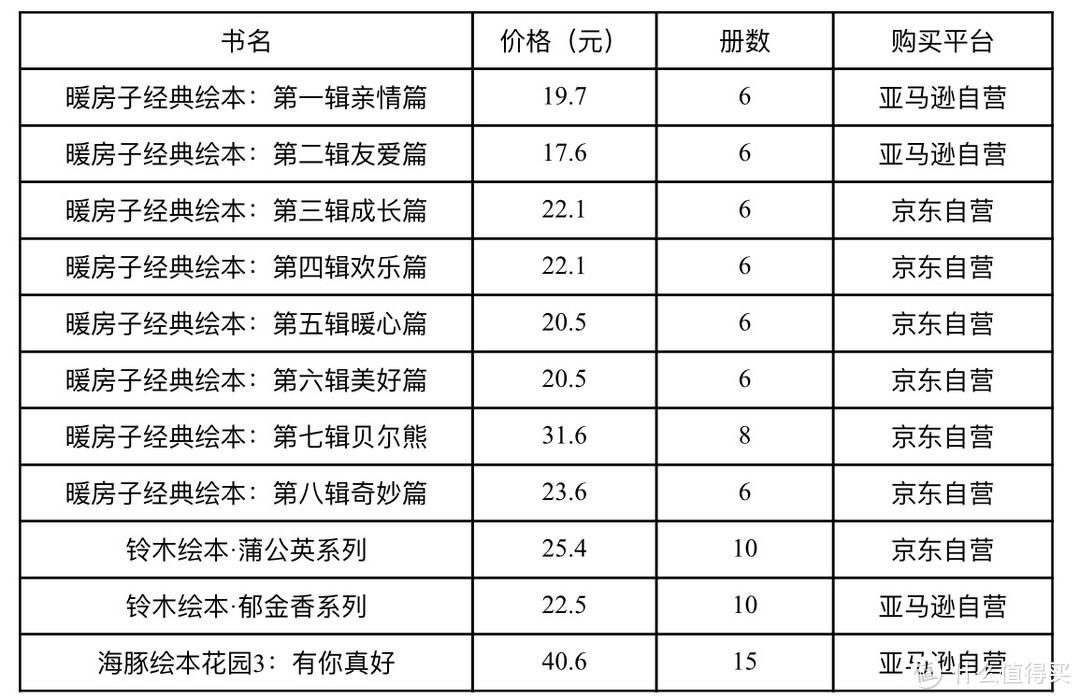 #原创新人#亲子阅读是最好的陪伴：豆豆的千本儿童绘本精选推荐