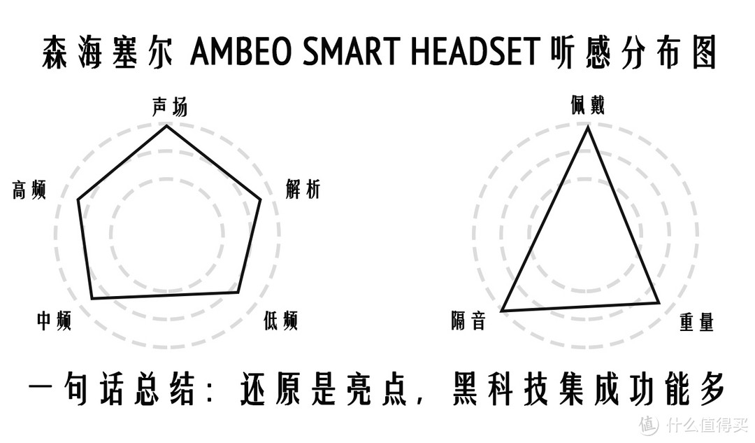 体验森海塞尔AMBEO 3D耳机 我有一个大胆想法嘿嘿嘿