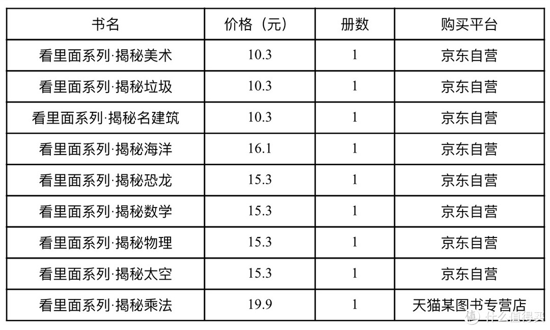 #原创新人#亲子阅读是最好的陪伴：豆豆的千本儿童绘本精选推荐