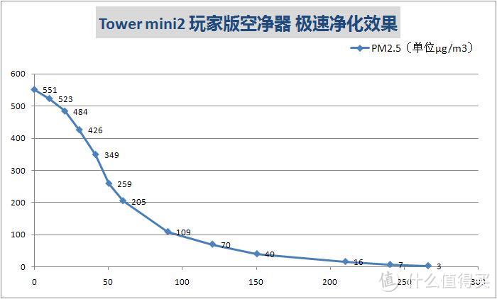 明明可以靠颜值的EraClean Tower mini2 玩家版空气净化器评测--一款可以DIY的智能空净器