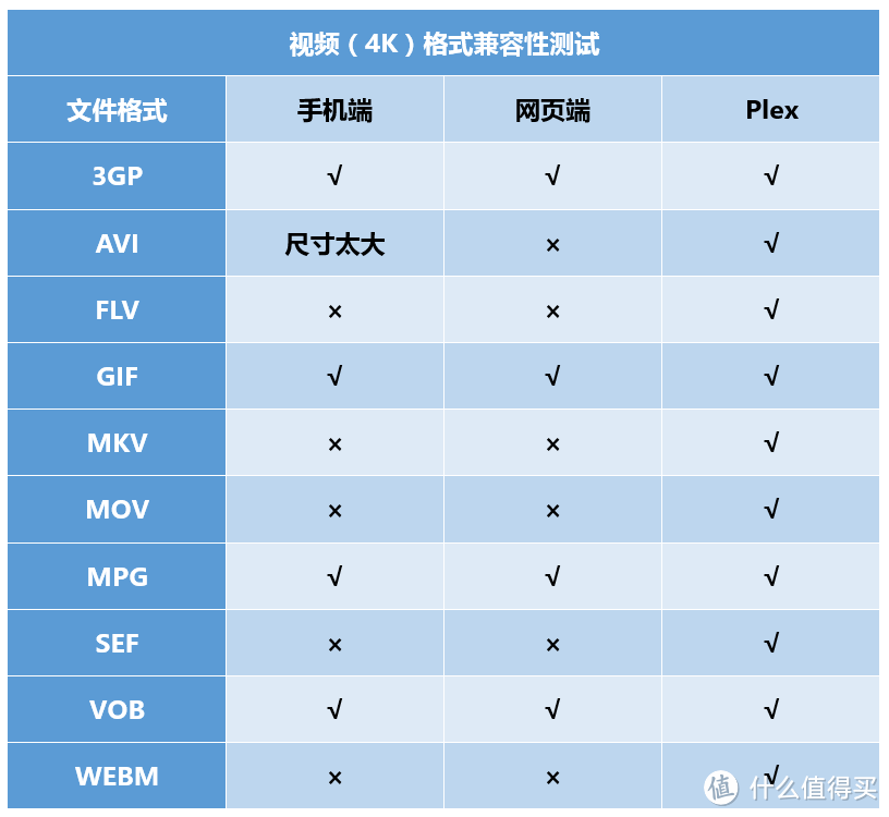 【西部数据 My Cloud Home】：轻量化NAS，让你的数据备份如此简单