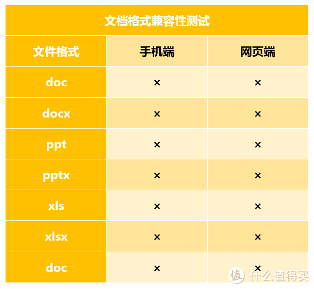 【西部数据 My Cloud Home】：轻量化NAS，让你的数据备份如此简单