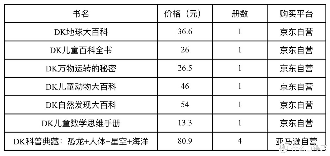 #原创新人#亲子阅读是最好的陪伴：豆豆的千本儿童绘本精选推荐