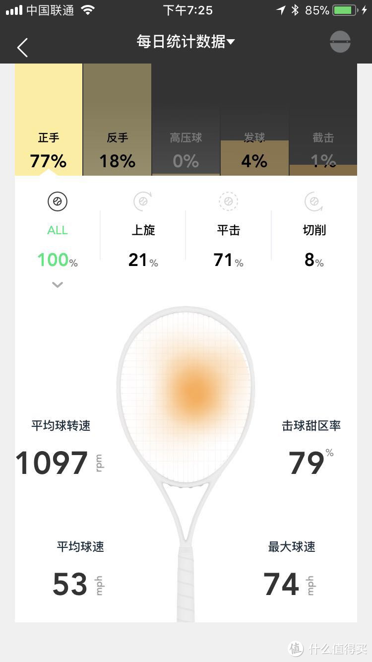 运动和科技的结合ZEPP Tennis 2 网球传感器