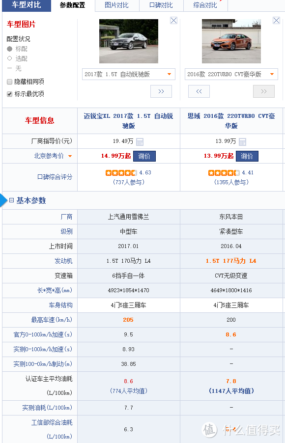 迈锐宝XL和十代思域对比图（左为迈锐宝XL，右为十代思域）