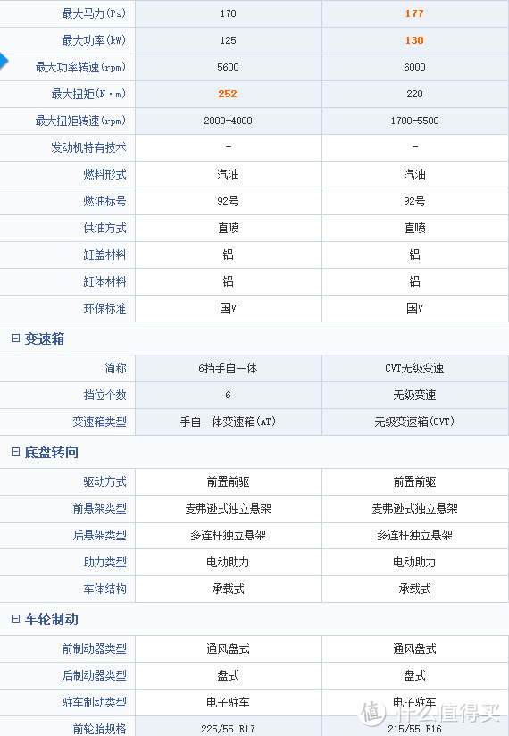 迈锐宝XL和十代思域对比图（左为迈锐宝XL，右为十代思域）