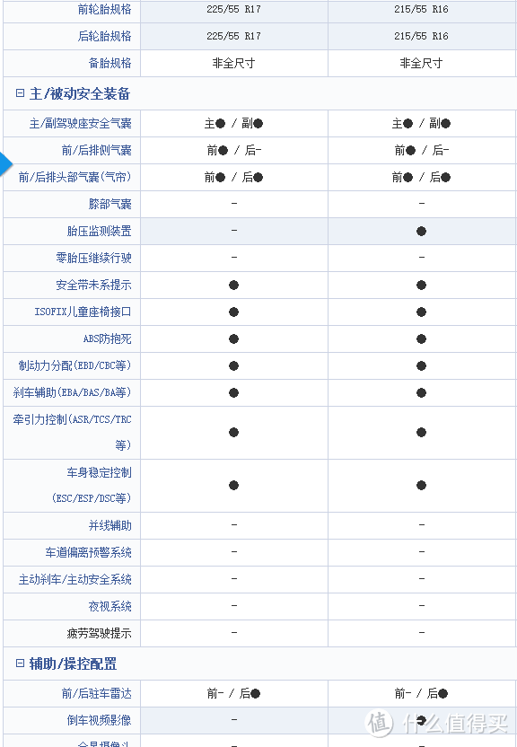 迈锐宝XL和十代思域对比图（左为迈锐宝XL，右为十代思域）