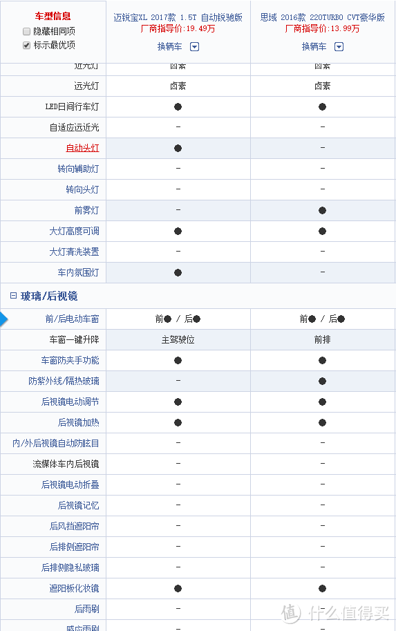 迈锐宝XL和十代思域对比图（左为迈锐宝XL，右为十代思域）