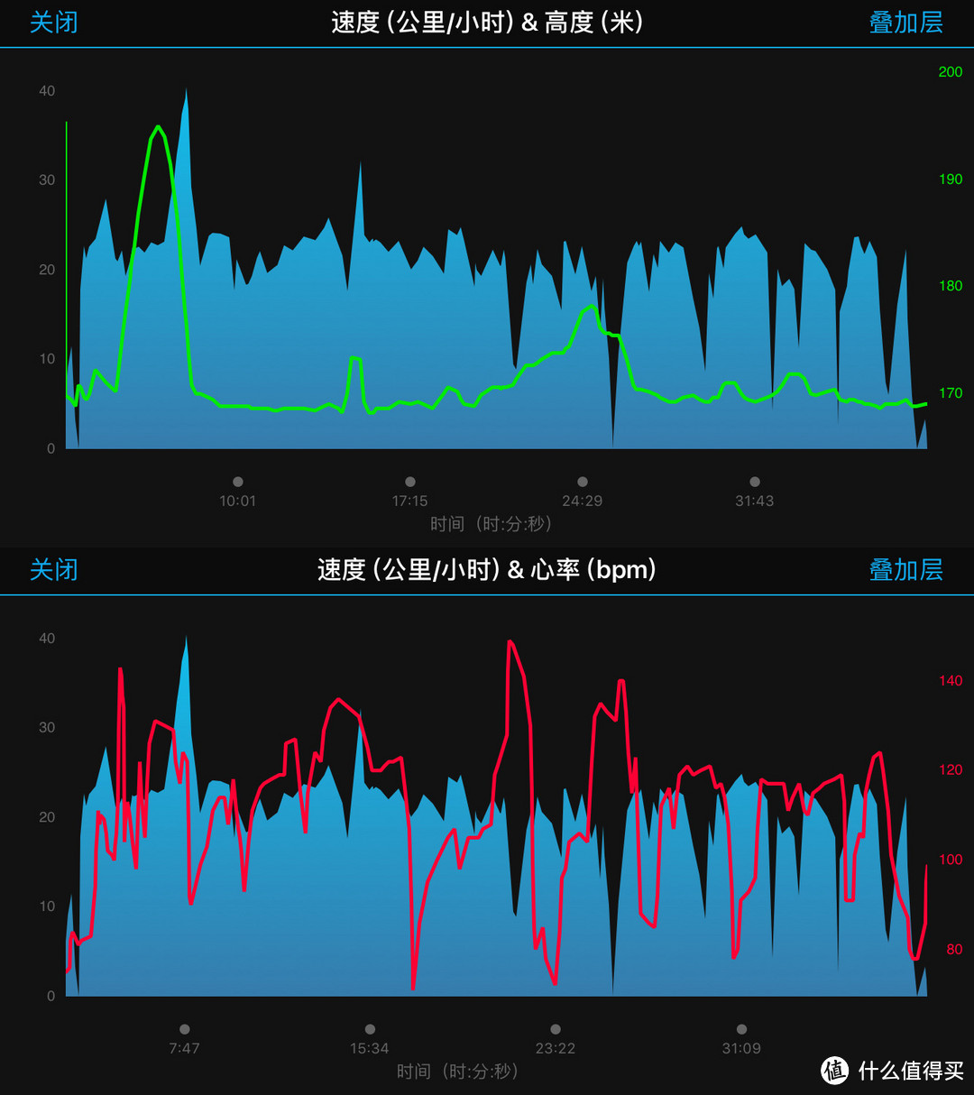 这可能是目前“最好用”的智能手表---Garmin vívoactive 3