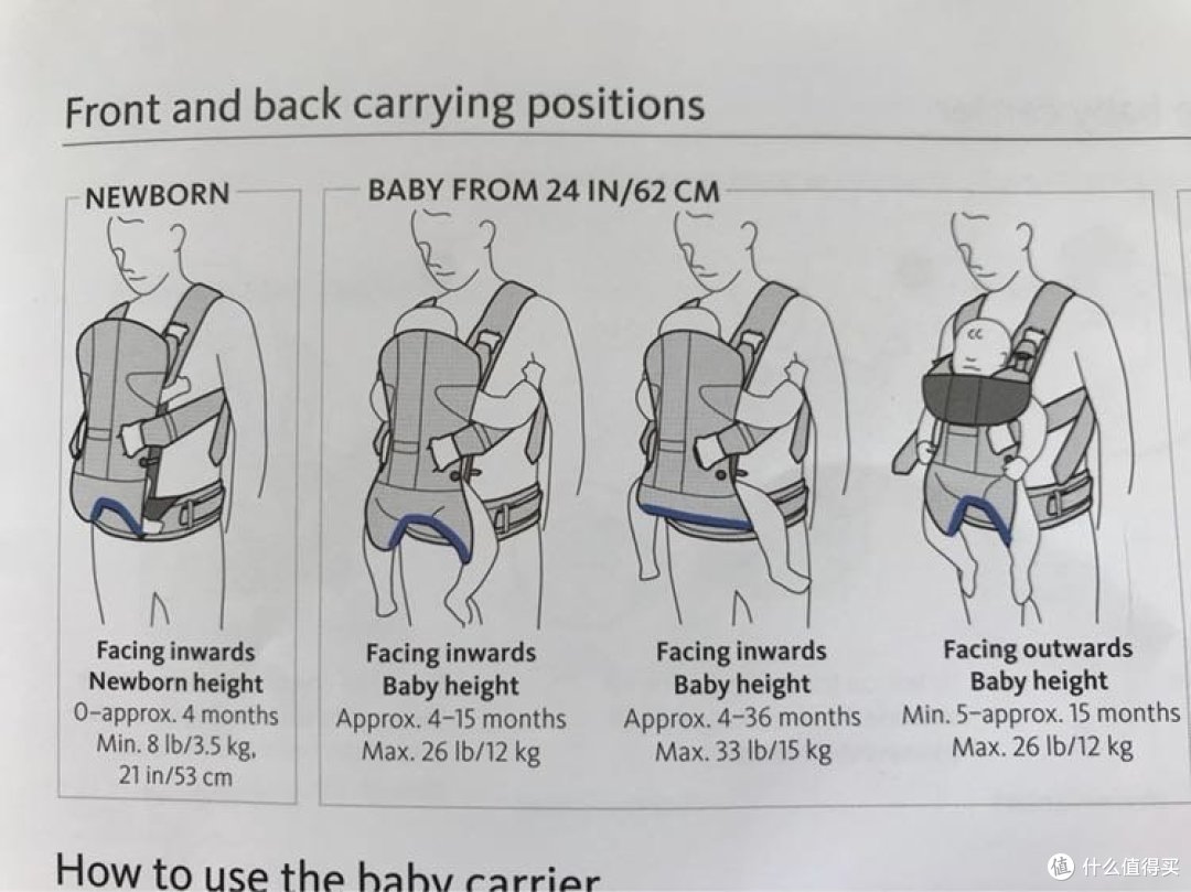 #晒单大赛#BABYBJORN Baby Carrier One - Silver,Mesh 婴儿背带 开箱
