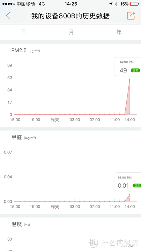 #晒单大赛#让空气数据化！PHICOMM 斐讯 悟空 M1 空气检测仪