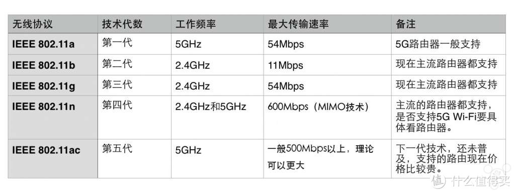 #晒单大赛#紫米4G随身路由器体验