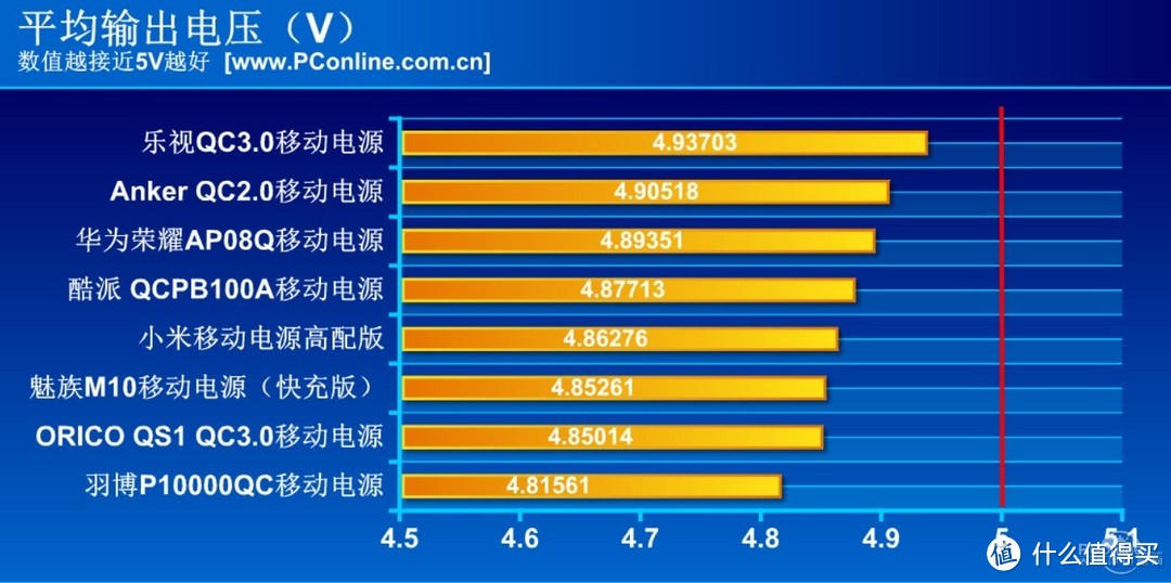 假冒伪劣危害大！50元小物件拆穿充电宝真面目