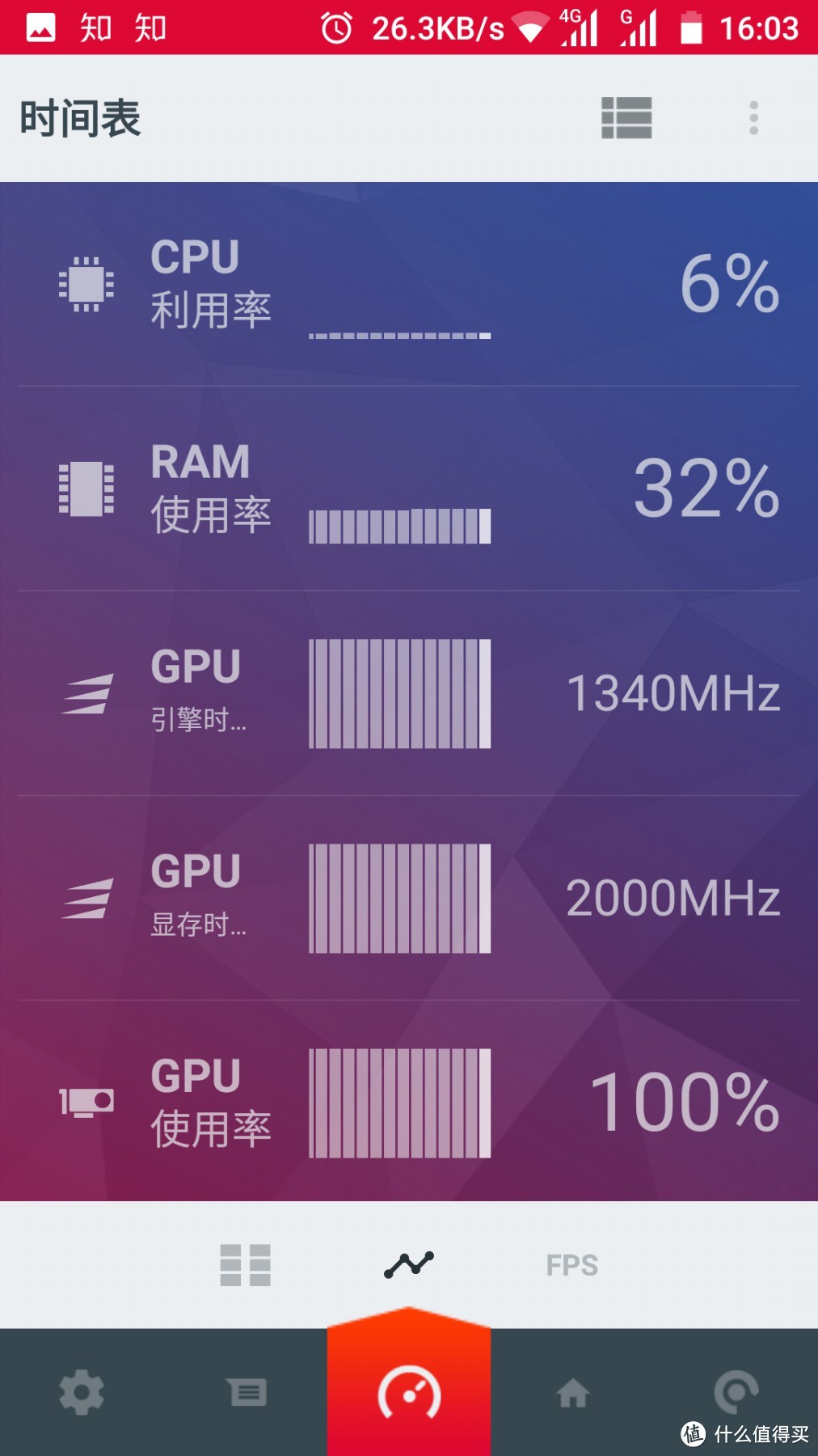 AMD战未来—Dataland 迪兰 RX 580 显卡 + 肾上腺素鸡血驱动 初体验