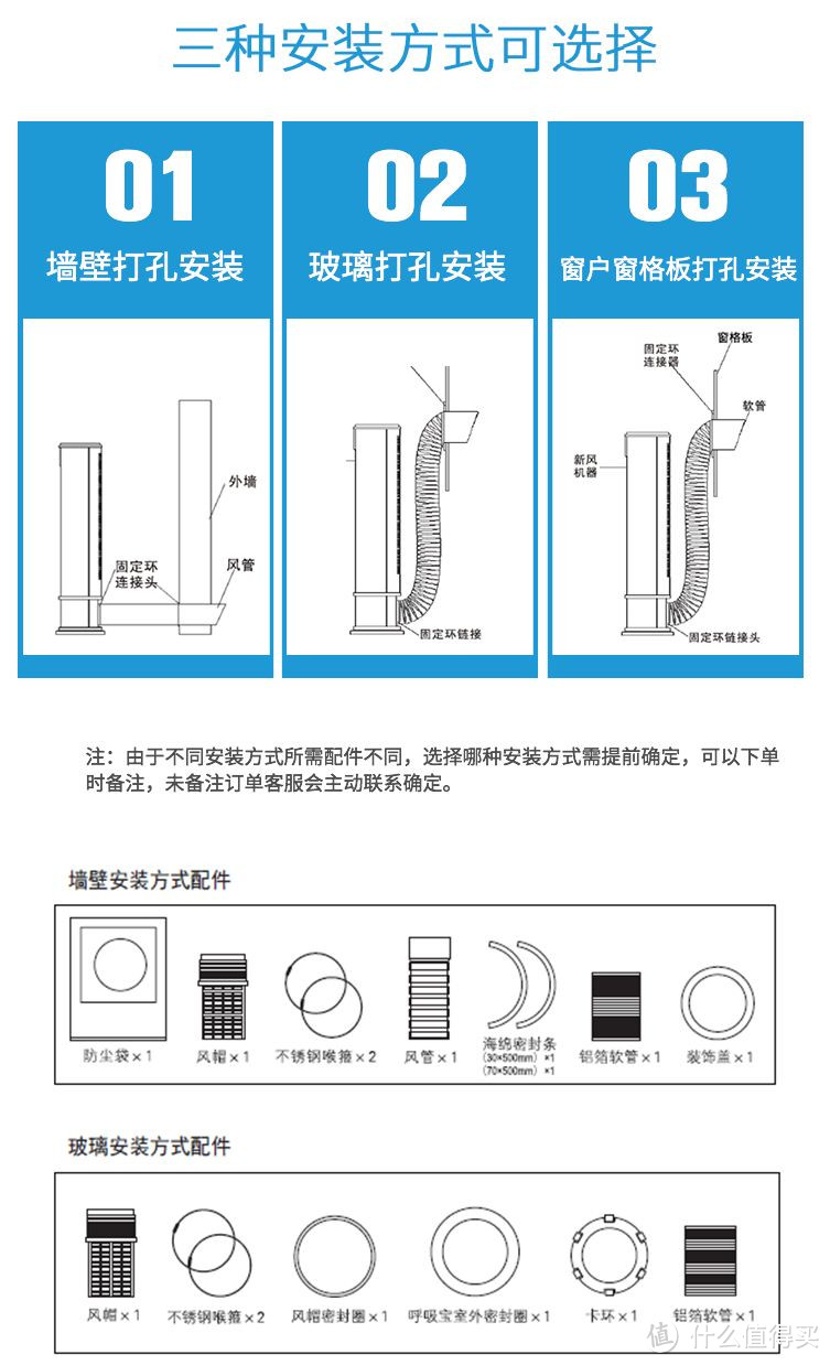 抗霾就要双管齐下---MayAir 美埃D-Genius340R新风机+空气净化器一体机评测