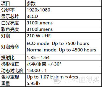 #晒单大赛#黑五战果：EPSON 爱普生 Home Cinema 1060(CH-TW650) 投影机 开箱