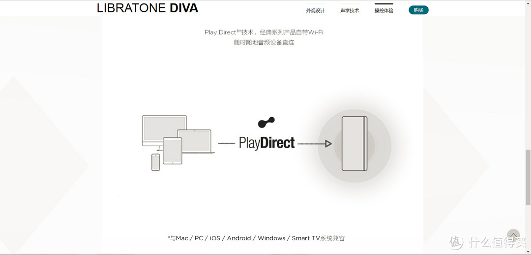 #本站首晒#Libratone 小鸟音响 Diva 回音壁电视音响+蓝牙/WIFI音箱 开箱简评