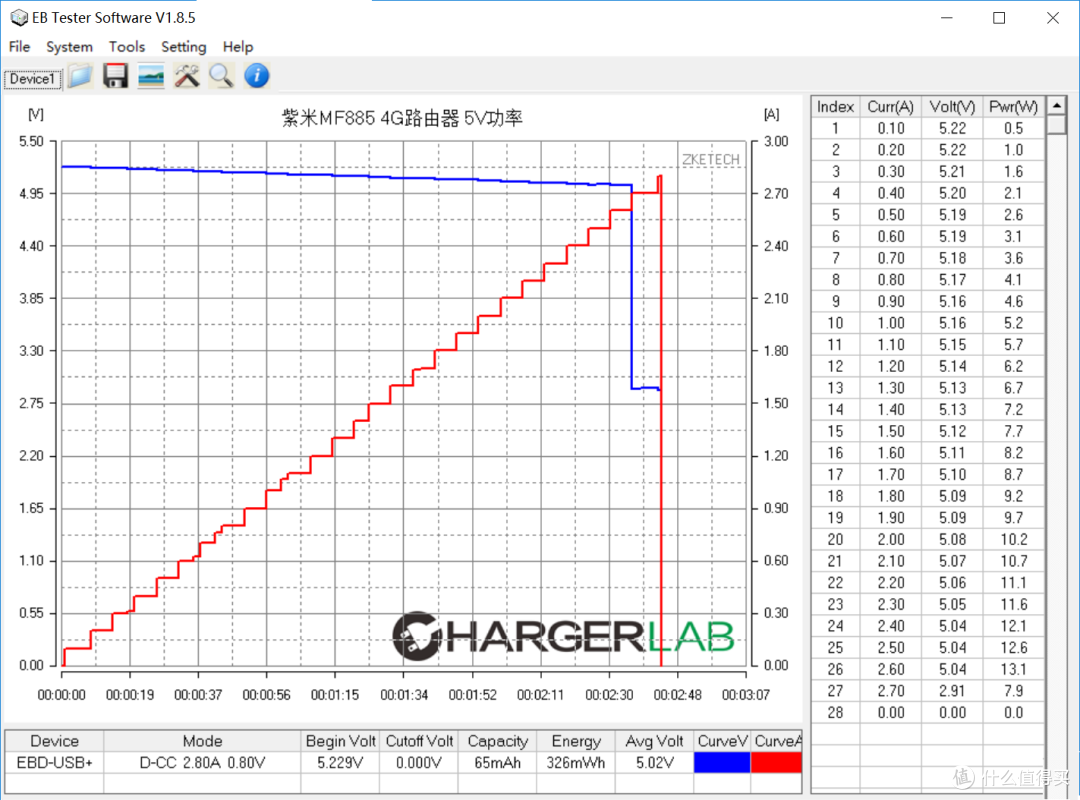 #晒单大赛#紫米4G随身路由器体验