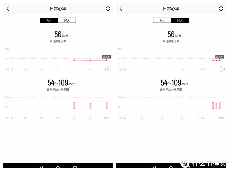 一只戴上就不想摘下的手环是啥样