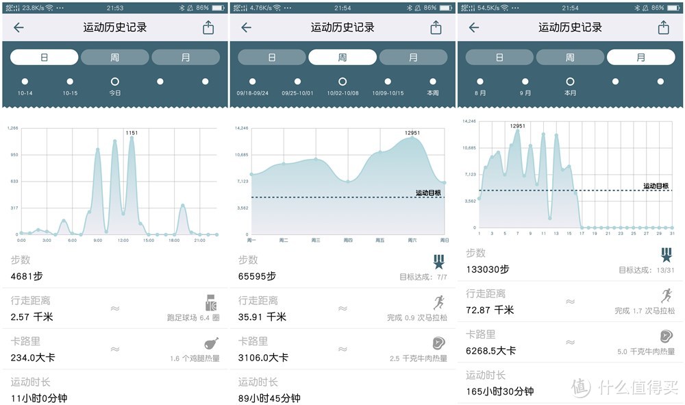 一只戴上就不想摘下的手环是啥样